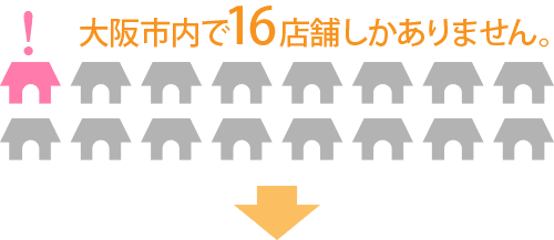 大阪市内の店舗型は16店舗しかありません。