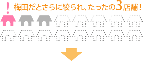 梅田の店舗型はさらに絞られ、3店舗!